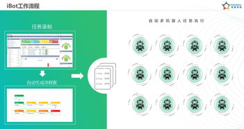 容智CEO柴亞團(tuán) 以iBot智能軟件機(jī)器人，驅(qū)動企業(yè)工作數(shù)字化轉(zhuǎn)型與人工智能應(yīng)用軟件開發(fā)新浪潮