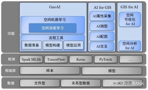 GIS地圖與普通地圖的差異及人工智能融合下的應(yīng)用軟件開發(fā)